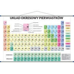 Układ okresowy pierwiastków 214x140cm. Mapa ścienna.