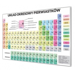 Układ okresowy pierwiastków 200x140cm. Plansza magnetyczna.