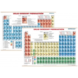 Układ okresowy pierwiastków fizyczny/chemiczny 166x120cm. Mapa ścienna dwustronna.