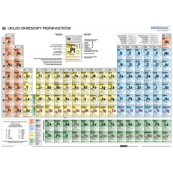 Układ okresowy pierwiastków chemiczny 160x120cm. Plansza ścienna.