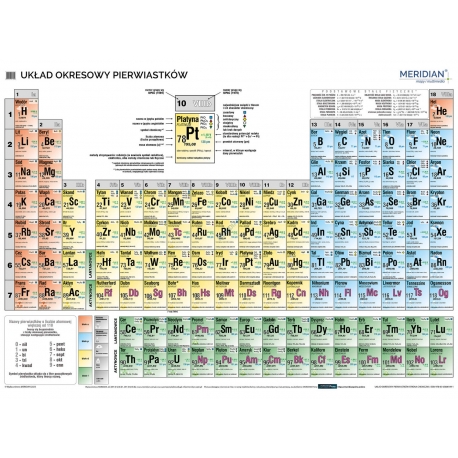 Układ okresowy pierwiastków chemiczny 160x120cm. Plansza ścienna.